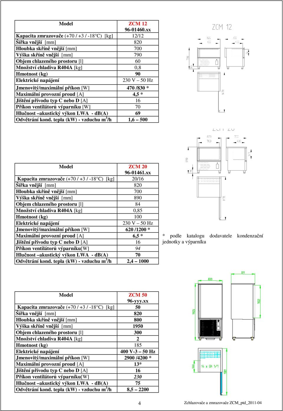 0,8 Hmotnost (kg) 90 Elektrické napájení 230 V 50 Hz Jmenovitý/maximální příkon [W] 470 /830 * Maximální provozní proud [A] 4,5 * Jištění přívodu typ C nebo D [A] 16 Příkon ventilátorů výparníku [W]