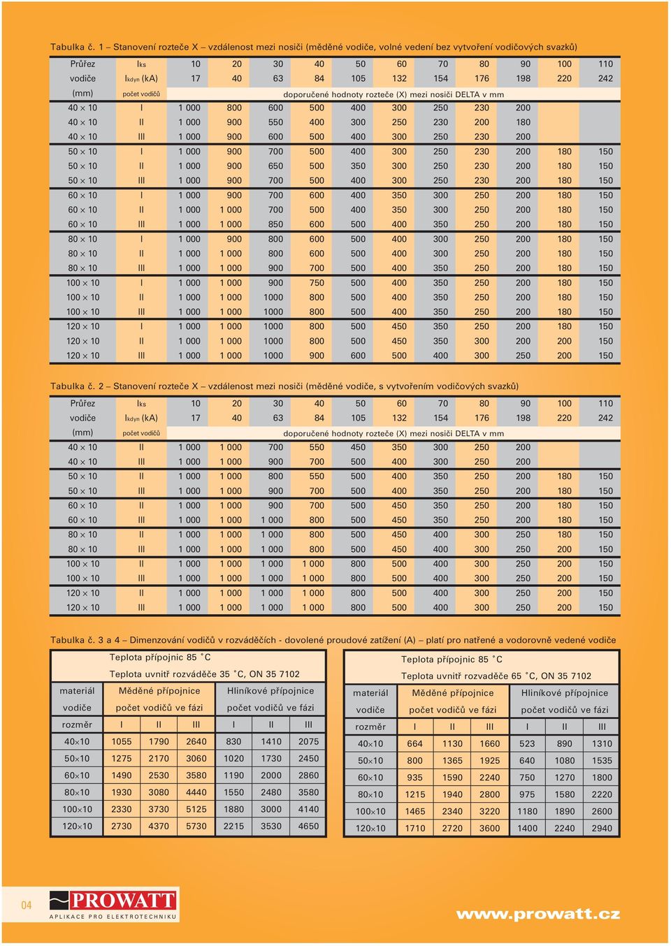 220 242 (mm) 10 počet vodičů doporučené hodnoty rozteče (X) mezi nosiči DELTA v mm 10 10 650 850 750 1000 1000 1000 1000 1000  2 Stanovení rozteče X vzdálenost mezi nosiči (měděné vodiče, s