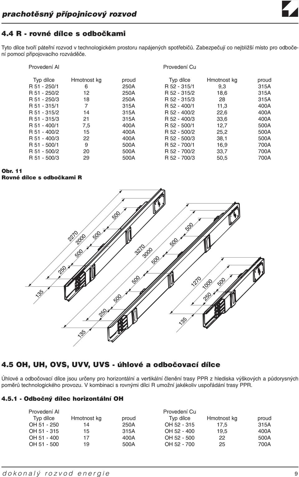 51-315/1 7 315A R 52-400/1 11,3 400A R 51-315/2 14 315A R 52-400/2 22,6 400A R 51-315/3 21 315A R 52-400/3 33,6 400A R 51-400/1 7,5 400A R 52-500/1 12,7 500A R 51-400/2 15 400A R 52-500/2 25,2 500A R