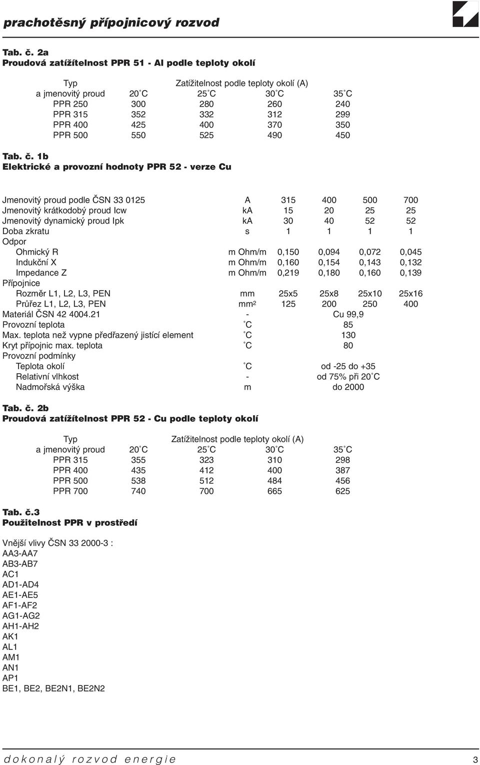 400 370 350 PPR 500 550 525 490 450  1b Elektrické a provozní hodnoty PPR 52 - verze Cu Jmenovitý proud podle ÈSN 33 0125 A 315 400 500 700 Jmenovitý krátkodobý proud Icw ka 15 20 25 25 Jmenovitý