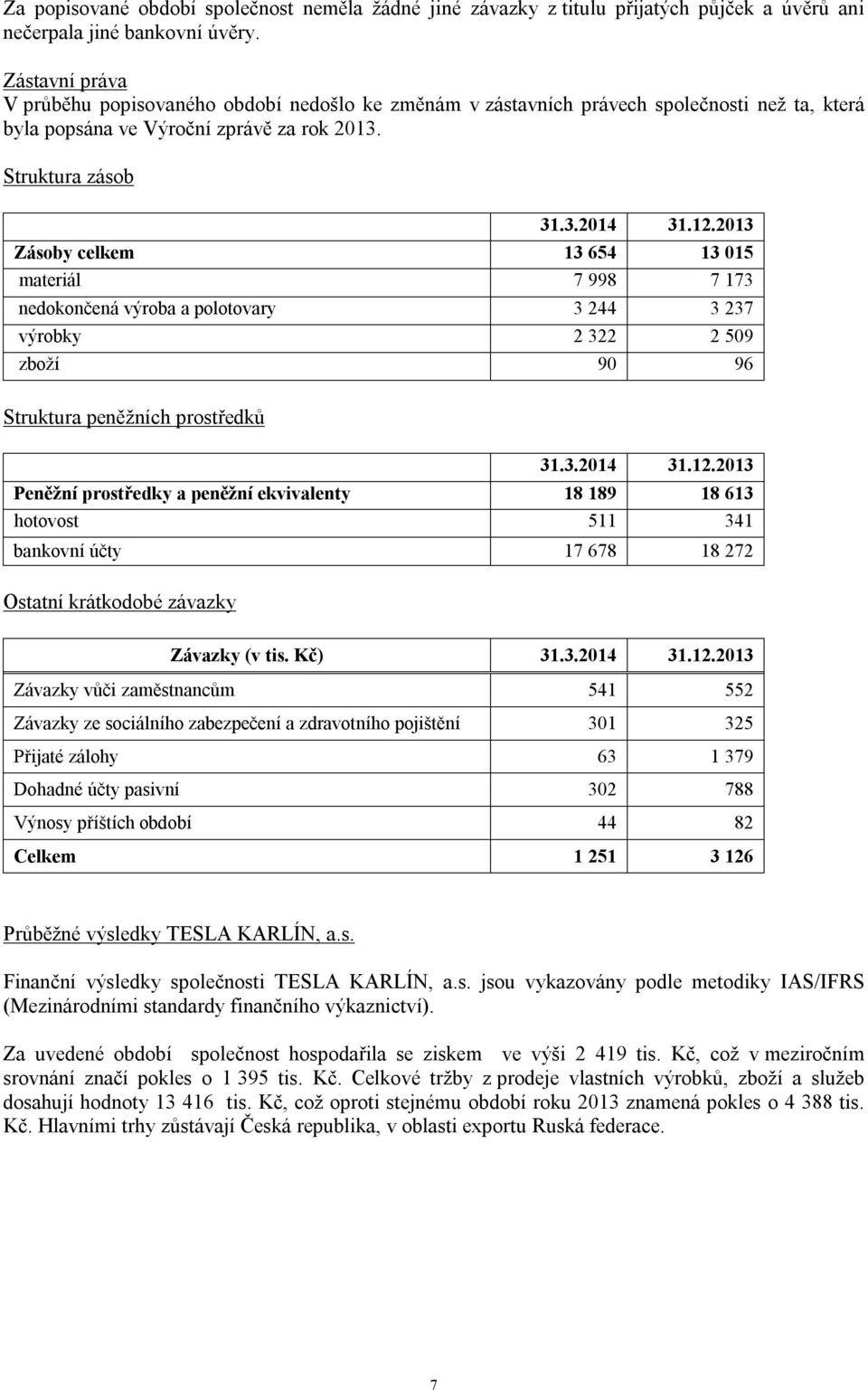 2013 Zásoby celkem 13 654 13 015 materiál 7 998 7 173 nedokončená výroba a polotovary 3 244 3 237 výrobky 2 322 2 509 zboží 90 96 Struktura peněžních prostředků 31.3.2014 31.12.