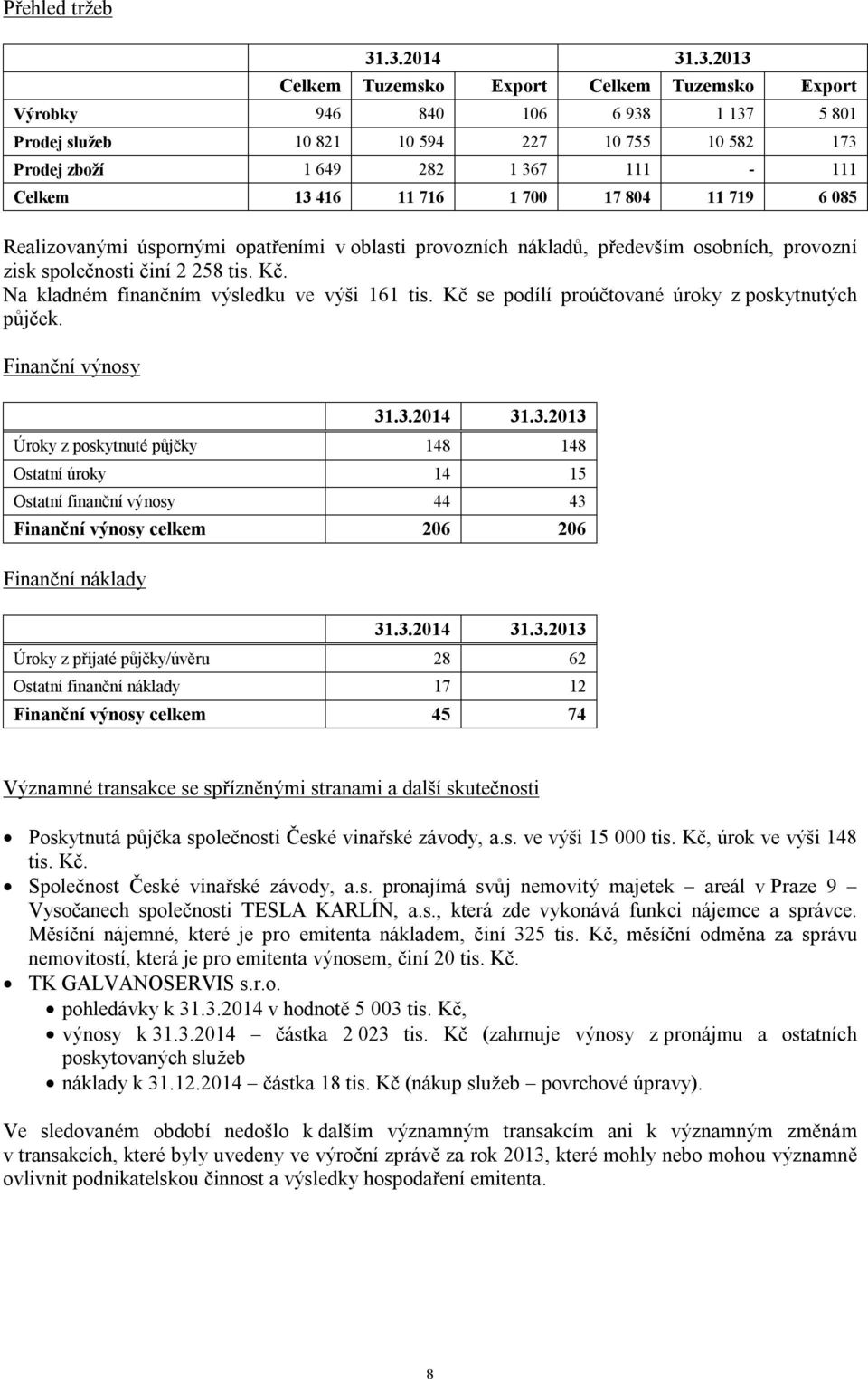 416 11 716 1 700 17 804 11 719 6 085 Realizovanými úspornými opatřeními v oblasti provozních nákladů, především osobních, provozní zisk společnosti činí 2 258 tis. Kč.