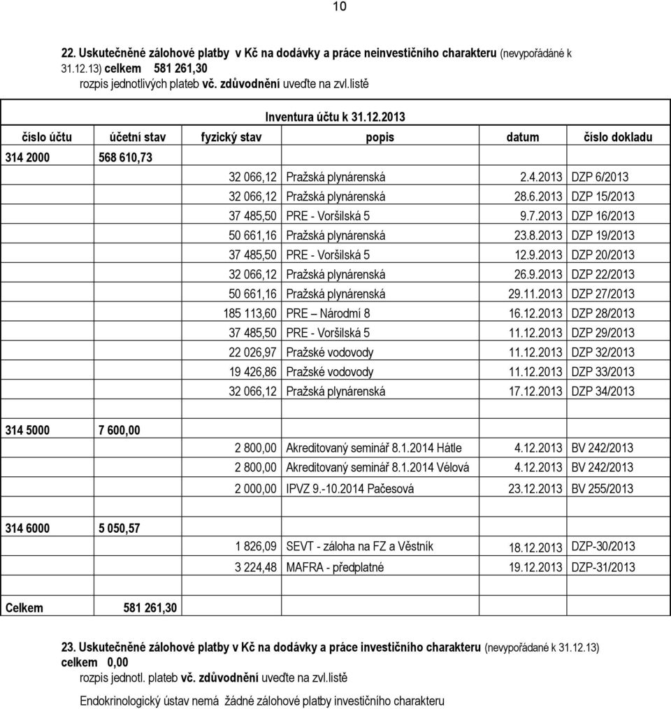 6.2013 DZP 15/2013 37 485,50 PRE - Voršilská 5 9.7.2013 DZP 16/2013 50 661,16 Pražská plynárenská 23.8.2013 DZP 19/2013 37 485,50 PRE - Voršilská 5 12.9.2013 DZP 20/2013 32 066,12 Pražská plynárenská 26.
