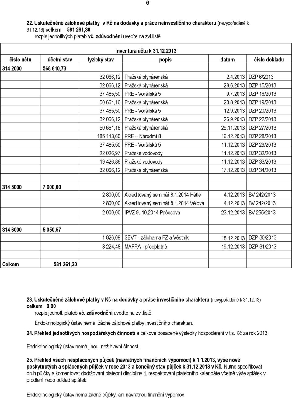 6.2013 DZP 15/2013 37 485,50 PRE - Voršilská 5 9.7.2013 DZP 16/2013 50 661,16 Pražská plynárenská 23.8.2013 DZP 19/2013 37 485,50 PRE - Voršilská 5 12.9.2013 DZP 20/2013 32 066,12 Pražská plynárenská 26.