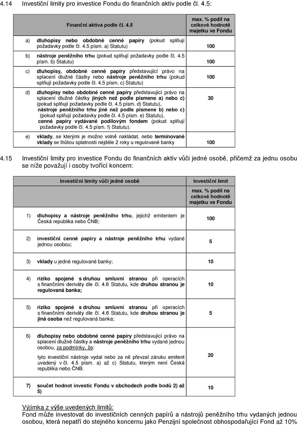 a) Statutu) 100 b) nástroje peněžního trhu (pokud splňují požadavky podle čl. 4.5 písm.
