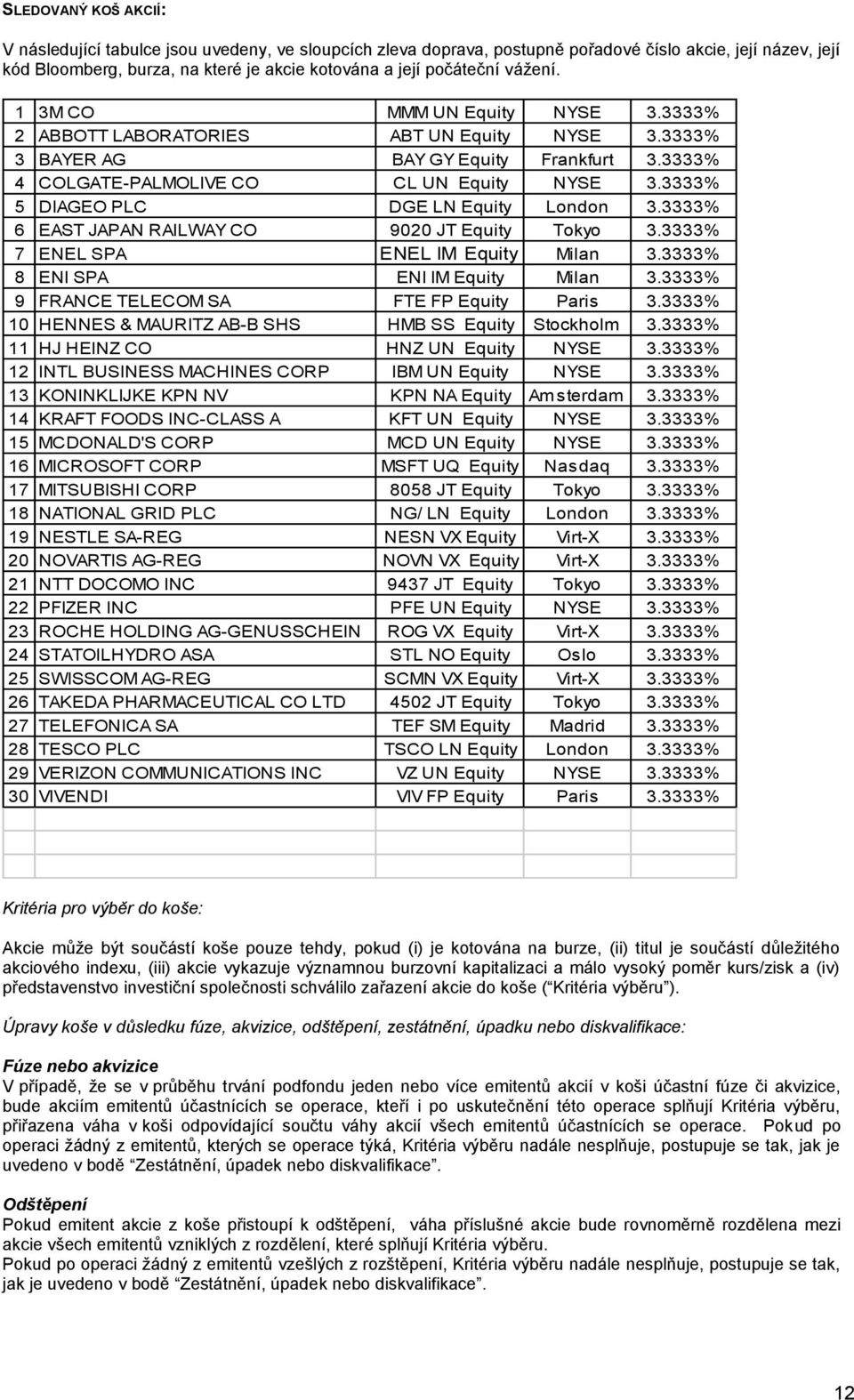 3333% 5 DIAGEO PLC DGE LN Equity London 3.3333% 6 EAST JAPAN RAILWAY CO 9020 JT Equity Tokyo 3.3333% 7 ENEL SPA ENEL IM Equity Milan 3.3333% 8 ENI SPA ENI IM Equity Milan 3.