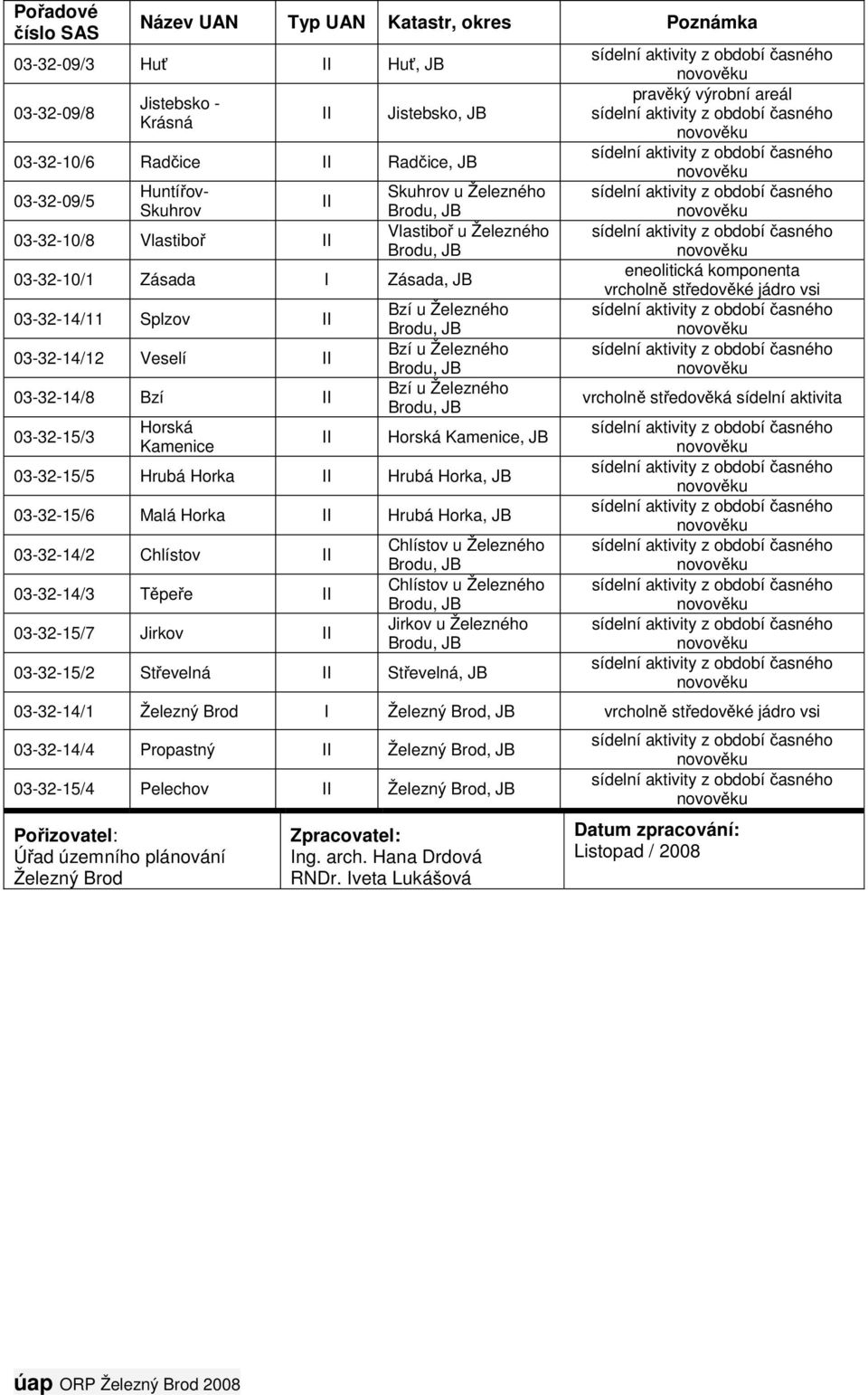 Kamenice II Bzí u Železného Brodu, JB Bzí u Železného Brodu, JB Bzí u Železného Brodu, JB Horská Kamenice, JB 03-32-15/5 Hrubá Horka II Hrubá Horka, JB 03-32-15/6 Malá Horka II Hrubá Horka, JB