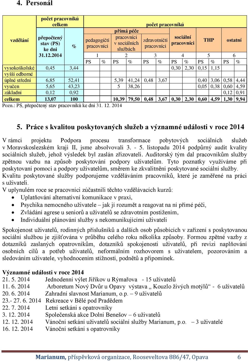 2014 1 2 3 4 5 6 PS % PS % PS % PS % PS % PS % vysokoškolské 0,45 3,44 0,30 2,30 0,15 1,15 vyšší odborné úplné střední 6,85 52,41 5,39 41,24 0,48 3,67 0,40 3,06 0,58 4,44 vyučen 5,65 43,23 5 38,26