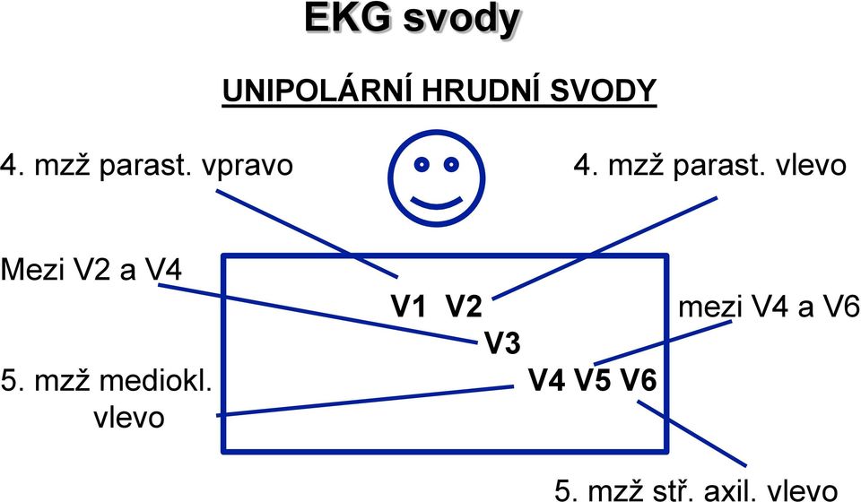 vlevo Mezi V2 a V4 V1 V2 V3 5.