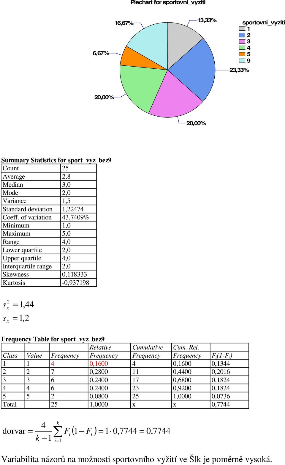 of variatio 3,79% Miimum, Maximum 5, Rage, Lower quartile, Upper quartile, Iterquartile rage, Skewess,8333 Kurtosis -,93798 s s x x =, =,