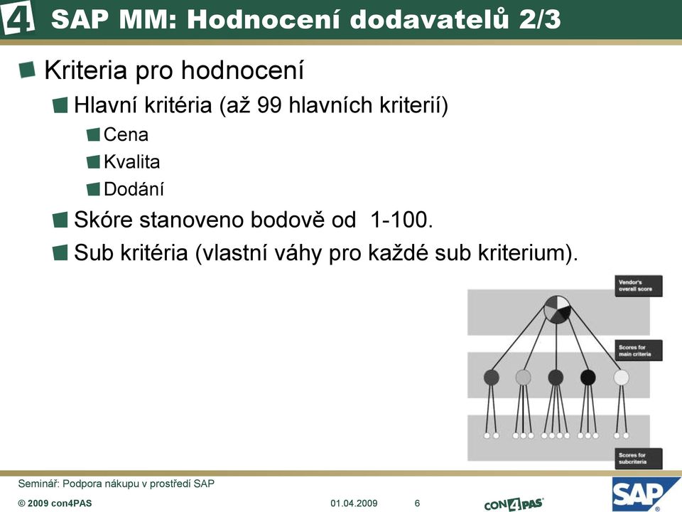 Cena Kvalita Dodání Skóre stanoveno bodově od 1-100.