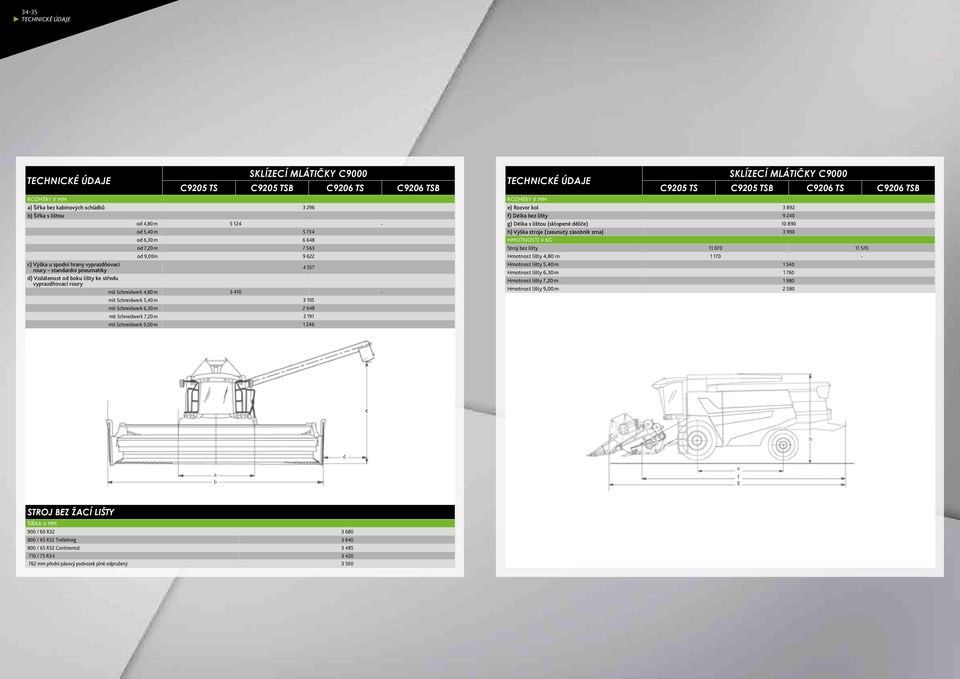 410 - mit Schneidwerk 5,40 m 3 105 mit Schneidwerk 6,30 m 2 648 mit Schneidwerk 7,20 m 2 191 mit Schneidwerk 9,00 m 1 246 TECHNICKÉ ÚDAJE SKLÍZECÍ MLÁTIČKY C9000 C9205 TS C9205 TSB C9206 TS C9206 TSB