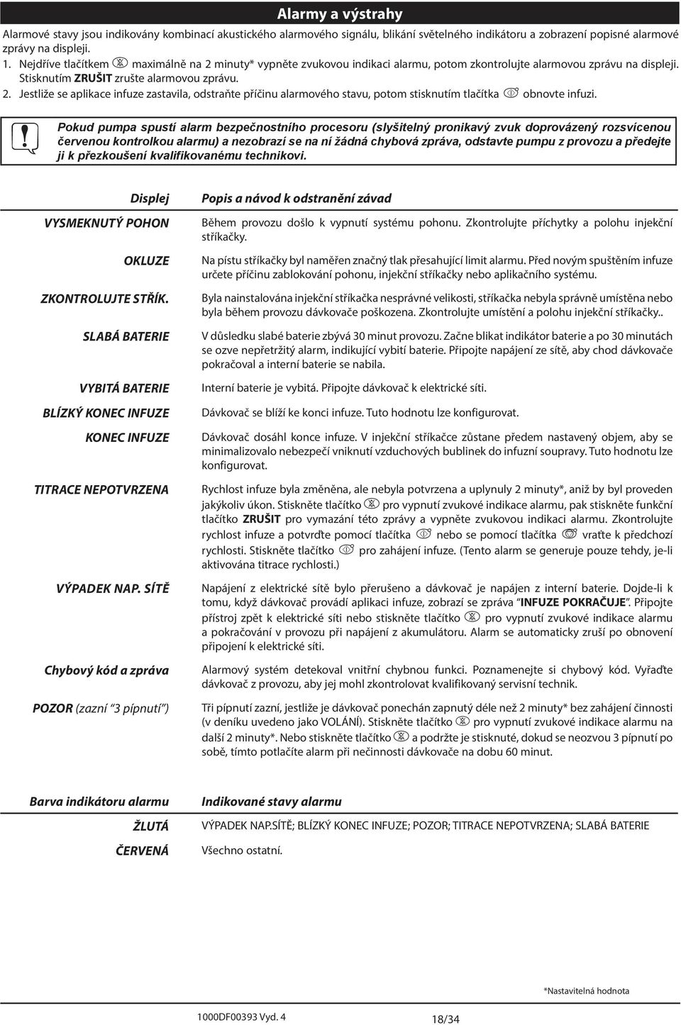 Pokud pumpa spustí alarm bezpečnostního procesoru (slyšitelný pronikavý zvuk doprovázený rozsvícenou červenou kontrolkou alarmu) a nezobrazí se na ní žádná chybová zpráva, odstavte pumpu z provozu a
