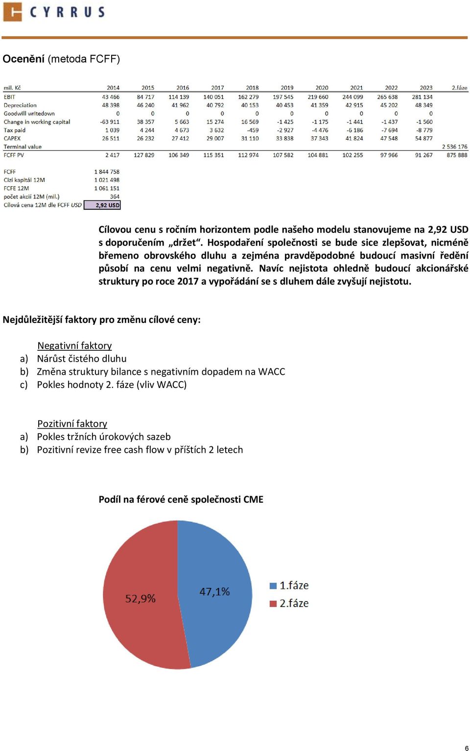 Navíc nejistota ohledně budoucí akcionářské struktury po roce 2017 a vypořádání se s dluhem dále zvyšují nejistotu.