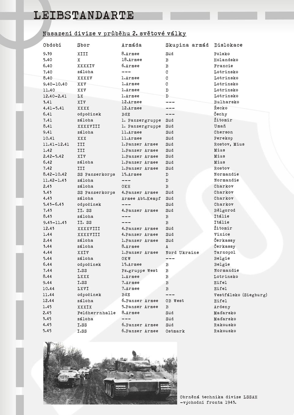 45 XIII X XXXXIV XXXXV XXV XXV LX XIV XXXX odpoèinek XXXXVIII XXX III III XIV III SS Panzerkorps SS Panzerkorps odpoèinek II. SS II. SS XXXXVIII XXXXVIII XXIV odpoèinek I.SS LXXX I.