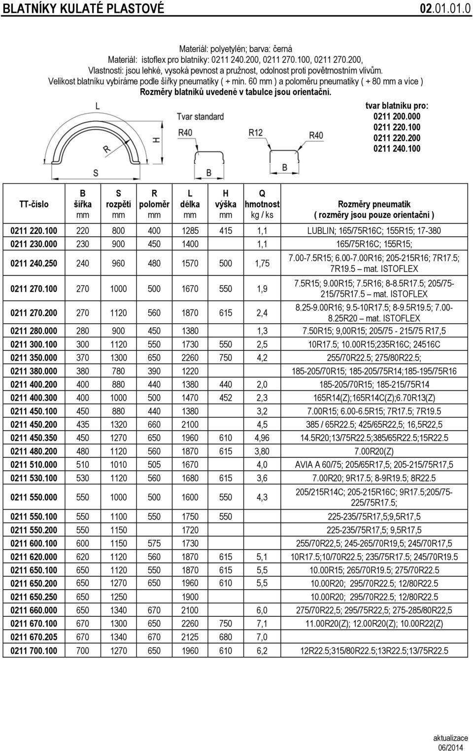 60 ) a poloměru pneumatiky ( + 80 a více ) Rozměry blatníků uvedené v tabulce jsou orientační. tvar blatníku pro: 0211 200.000 0211 220.100 0211 220.200 0211 240.