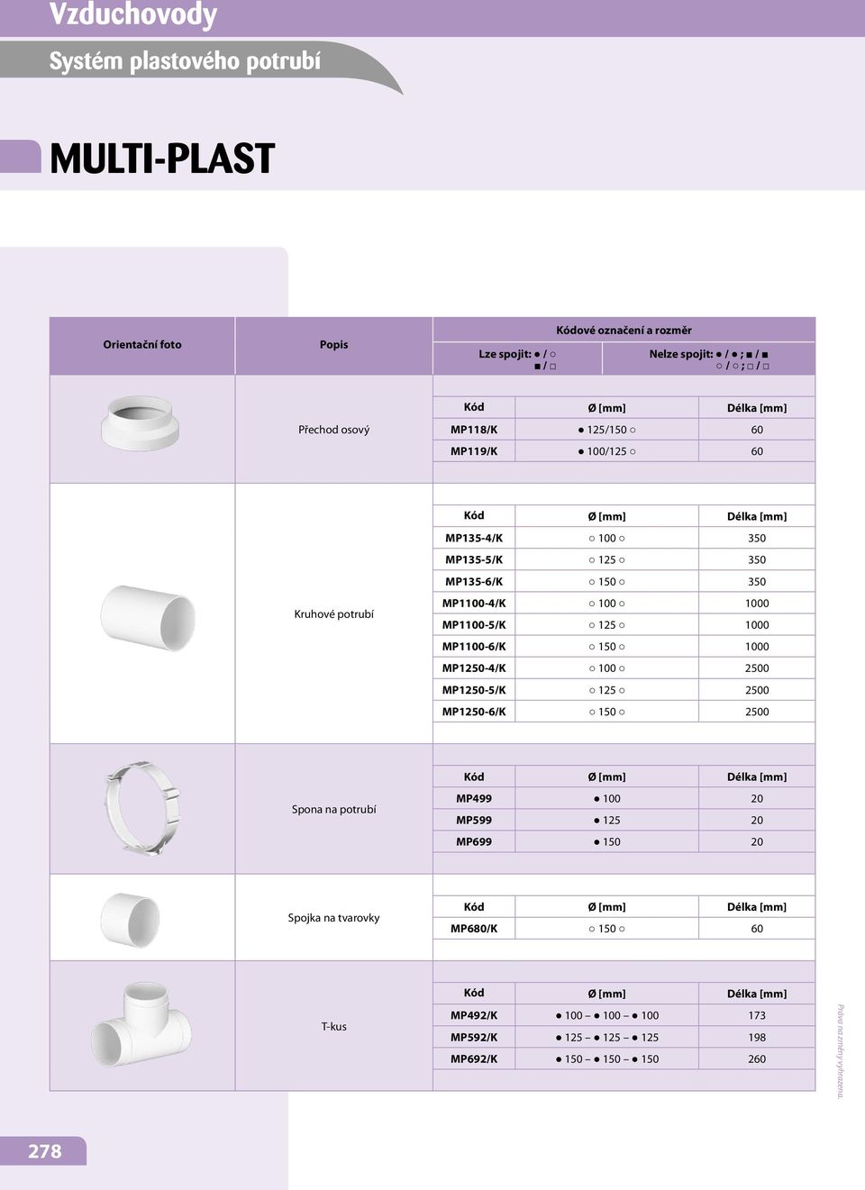 125 2500 MP1250-6/K 150 2500 Spona na potrubí MP499 100 20 MP599 125 20 MP699 150 20 Spojka na tvarovky