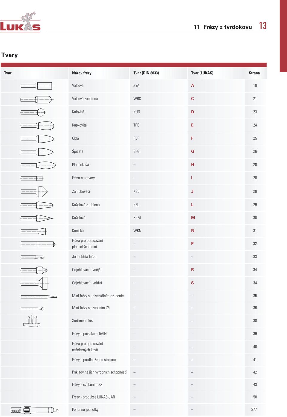 Jednobřitá fréza 33 Odjehlovací vnější R 34 Odjehlovací vnitřní S 34 Mini frézy s univerzálním ozubením 35 Mini frézy s ozubením Z5 36 Sortiment fréz 38 Frézy s povlakem TiAlN 39