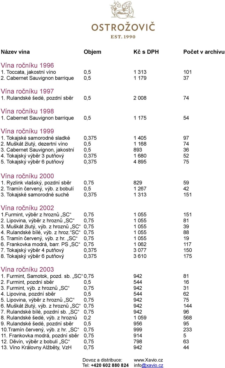 Muškát žlutý, dezertní víno 0,5 1 168 74 3. Cabernet Sauvignon, jakostní 0,5 893 36 4. Tokajský výběr 3 putňový 0,375 1 680 52 5. Tokajský výběr 6 putňový 0,375 4 895 75 Vína ročníku 2000 1.