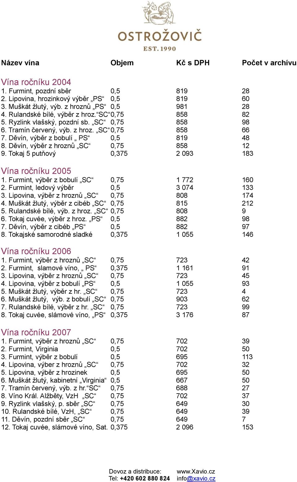 Děvín, výběr z hroznů SC 0,75 858 12 9. Tokaj 5 putňový 0,375 2 093 183 Vína ročníku 2005 1. Furmint, výběr z bobulí SC 0,75 1 772 160 2. Furmint, ledový výběr 0,5 3 074 133 3.