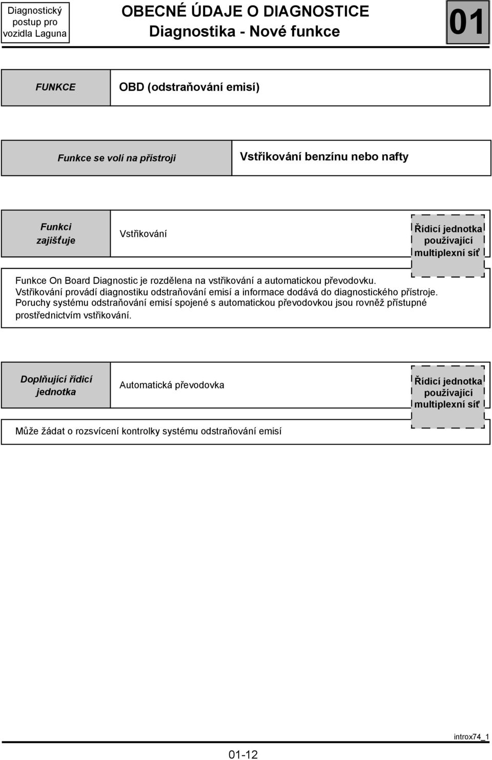 Vstřikování provádí diagnostiku odstraňování emisí a informace dodává do diagnostického přístroje.