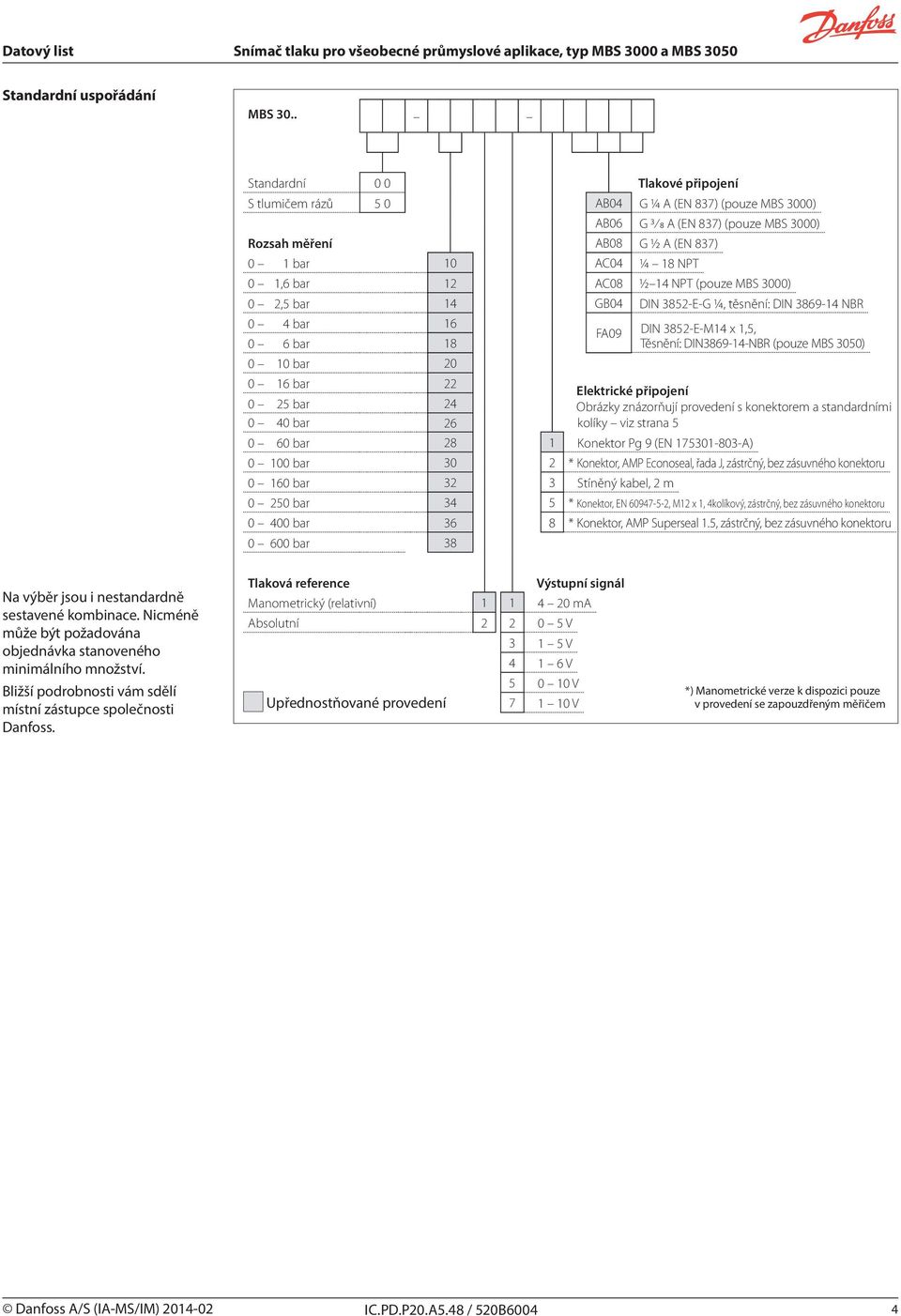 12 AC08 ½ 14 NPT (pouze MBS 3000) 0 2,5 bar 14 GB04 DIN 3852-E-G ¼, těsnění: DIN 3869-14 NBR 0 4 bar 16 FA09 DIN 3852-E-M14 x 1,5, 0 6 bar 18 Těsnění: DIN3869-14-NBR (pouze MBS 3050) 0 10 bar 20 0 16