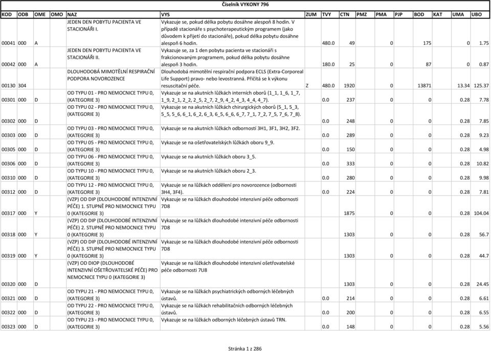 DLOUHODOBÁ MIMOTĚLNÍ RESPIRAČNÍ PODPORA NOVOROZENCE OD TYPU 01 - PRO NEMOCNICE TYPU 0, (KATEGORIE 3) OD TYPU 02 - PRO NEMOCNICE TYPU 0, (KATEGORIE 3) OD TYPU 03 - PRO NEMOCNICE TYPU 0, (KATEGORIE 3)