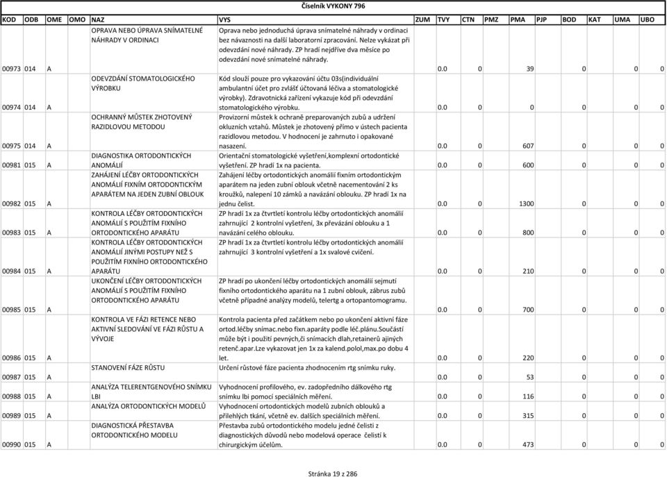 JEDEN ZUBNÍ OBLOUK KONTROLA LÉČBY ORTODONTICKÝCH ANOMÁLIÍ S POUŽITÍM FIXNÍHO ORTODONTICKÉHO APARÁTU KONTROLA LÉČBY ORTODONTICKÝCH ANOMÁLIÍ JINÝMI POSTUPY NEŽ S POUŽITÍM FIXNÍHO ORTODONTICKÉHO APARÁTU