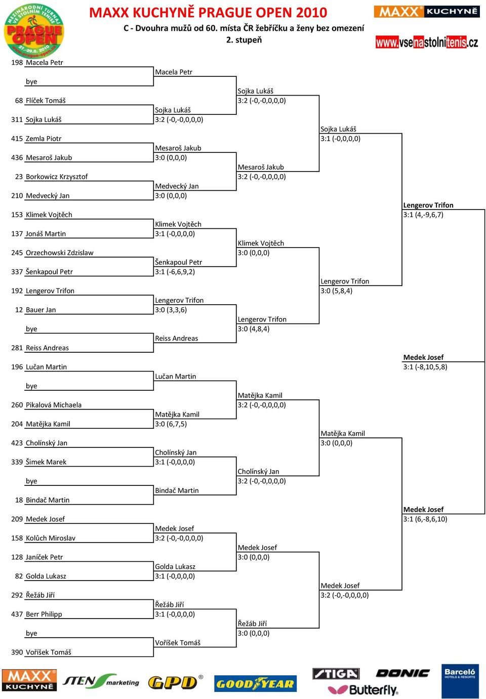 3:1 (-0,0,0,0) Klimek Vojtěch 245 Orzechowski Zdzislaw 3:0 (0,0,0) Šenkapoul Petr 337 Šenkapoul Petr 3:1 (-6,6,9,2) Lengerov Trifon 192 Lengerov Trifon 3:0 (5,8,4) Lengerov Trifon 12 Bauer Jan 3:0