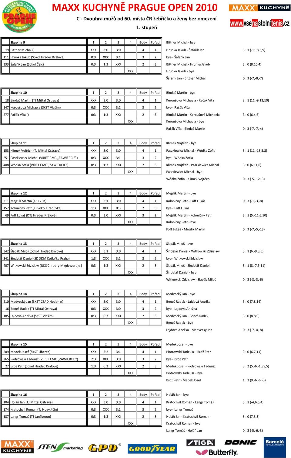 Martin (TJ Mittal Ostrava) 3:0 3:0 4 1 Keroušová Michaela - Račák Víťa 3 : 1 (11,-9,12,10) 147 Keroušová Michaela (SKST Vlašim) 0:3 3:1 3 2 - Račák Víťa 277 Račák Víťa () 0:3 1:3 2 3 Bindač Martin -