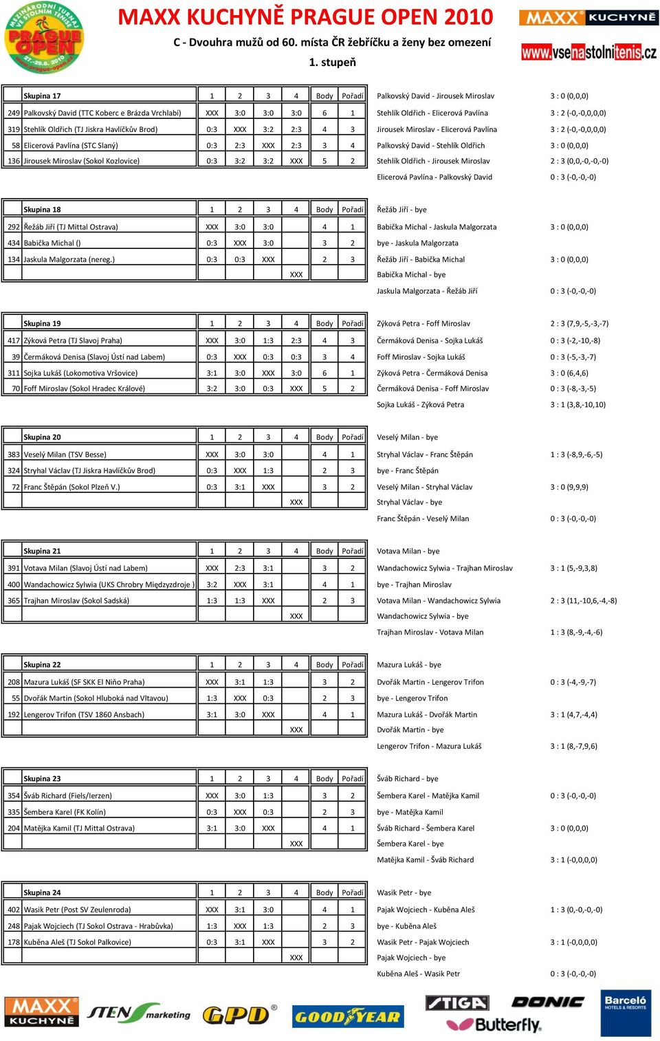 - Stehlík Oldřich 3 : 0 (0,0,0) 136 Jirousek Miroslav (Sokol Kozlovice) 0:3 3:2 3:2 5 2 Stehlík Oldřich - Jirousek Miroslav 2 : 3 (0,0,-0,-0,-0) Elicerová Pavlína - Palkovský David 0 : 3 (-0,-0,-0)