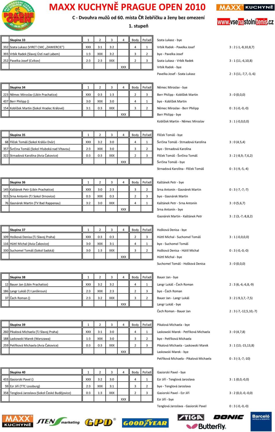 Němec Miroslav - 223 Němec Miroslav (Libín Prachatice) 0:3 1:3 2 3 Berr Philipp - Koblížek Martin 3 : 0 (0,0,0) 437 Berr Philipp () 3:0 3:0 4 1 - Koblížek Martin 154 Koblížek Martin (Sokol Hradec