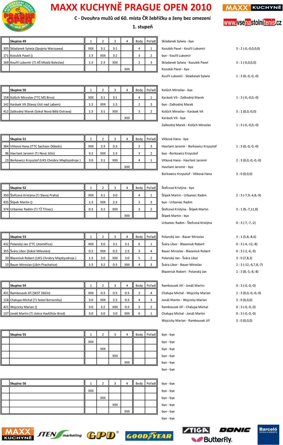 Body Pořadí Kolůch Miroslav - 158 Kolůch Miroslav (TTC MS Brno) 3:1 3:1 4 1 Karásek Vít - Zaškodný Marek 1 : 3 (-0,-0,0,-0) 142 Karásek Vít (Slavoj Ústí nad Labem) 1:3 1:3 2 3 - Zaškodný Marek 412