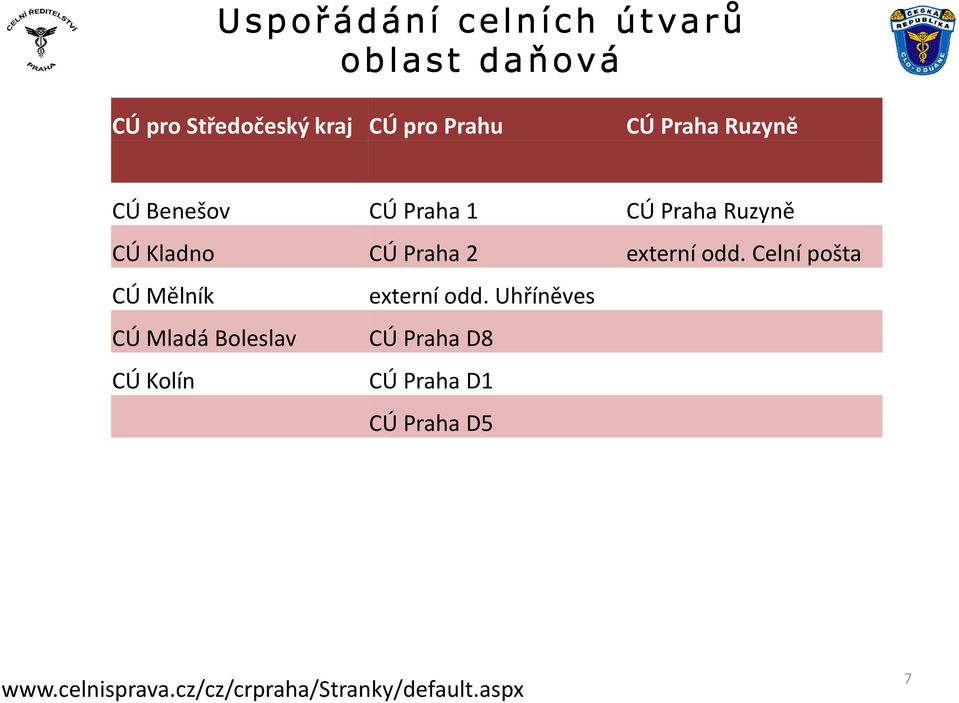 Kladno CÚ Praha 2 externí odd. Celní pošta CÚ Mělník externí odd.