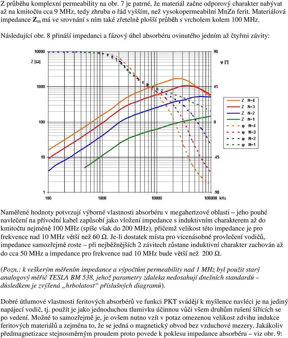 8 přináší impedanci a fázový úhel absorbéru ovinutého jedním až čtyřmi závity: Naměřené hodnoty potvrzují výborné vlastnosti absorbéru v megahertzové oblasti jeho pouhé navlečení na přívodní kabel