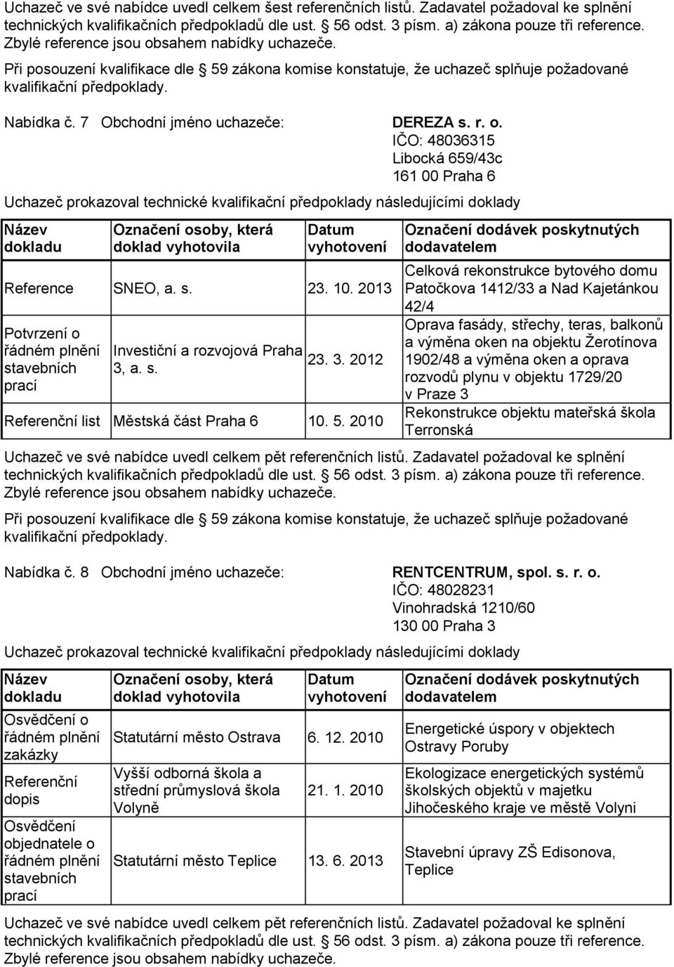 2010 Celková rekonstrukce bytového domu Patočkova 1412/33 a Nad Kajetánkou 42/4 Oprava fasády, střechy, teras, balkonů a výměna oken na objektu Žerotínova 1902/48 a výměna oken a oprava rozvodů plynu
