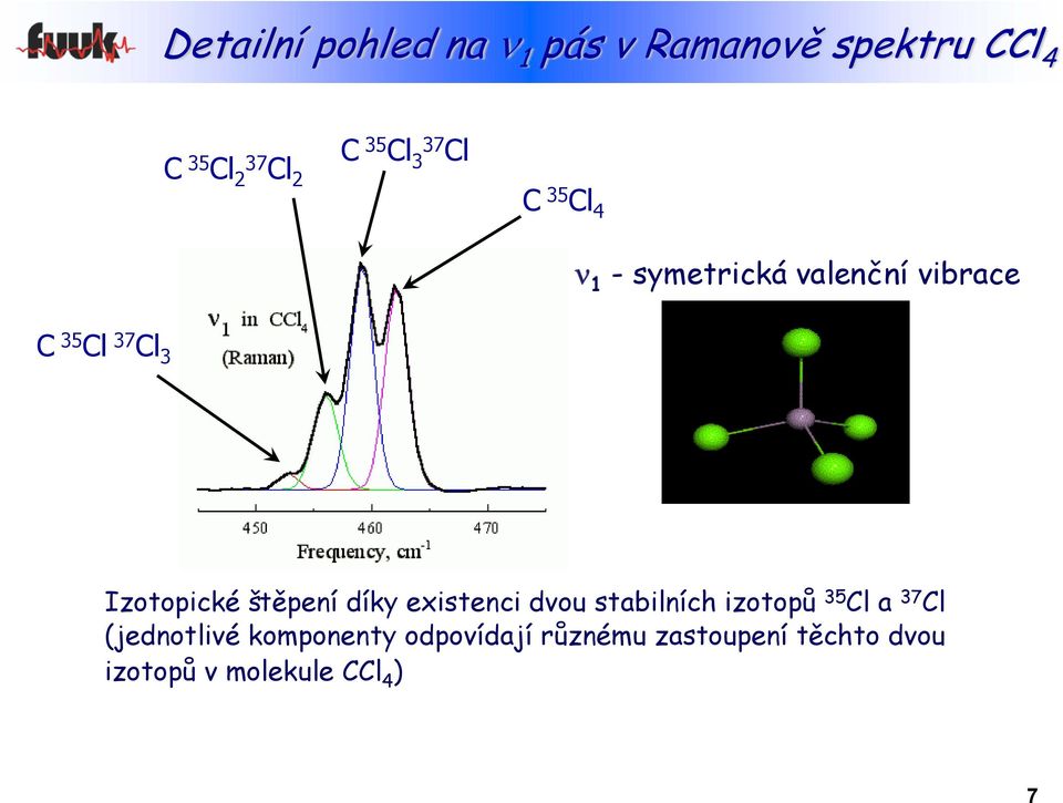 Izotopické štěpení díky existenci dvou stabilních izotopů 35 Cl a 37 Cl