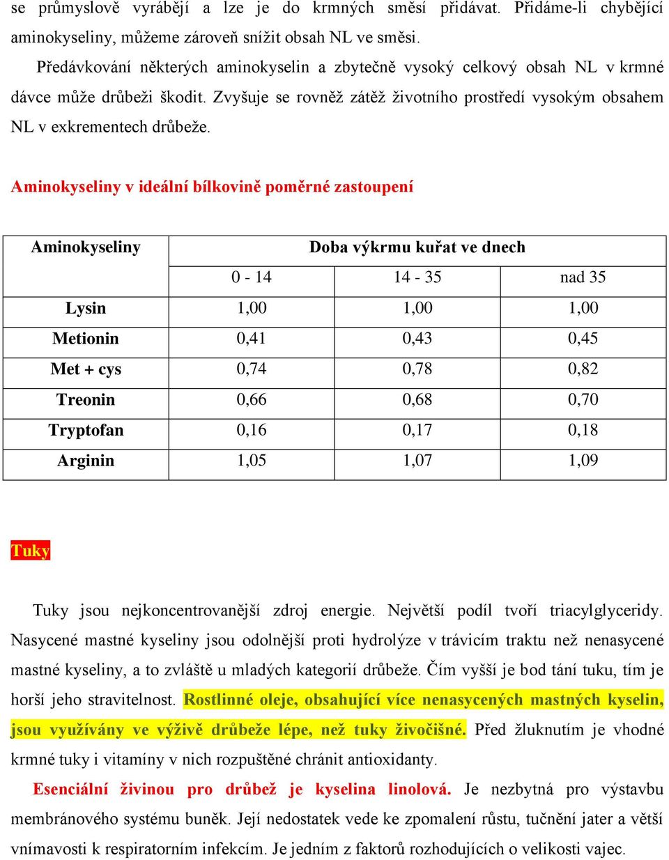 Aminokyseliny v ideální bílkovině poměrné zastoupení Aminokyseliny Doba výkrmu kuřat ve dnech 0-14 14-35 nad 35 Lysin 1,00 1,00 1,00 Metionin 0,41 0,43 0,45 Met + cys 0,74 0,78 0,82 Treonin 0,66 0,68