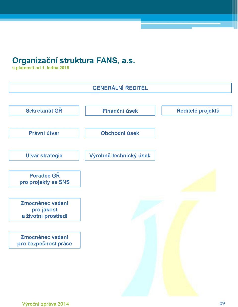 útvar Obchodní úsek Útvar strategie Výrobně-technický úsek Poradce GŘ pro projekty