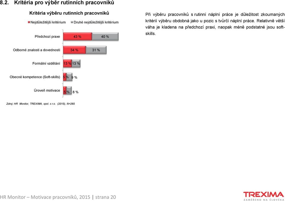 tvůrčí náplní práce. Relativně větší váha je kladena na předchozí praxi, naopak méně podstatné jsou softskills.