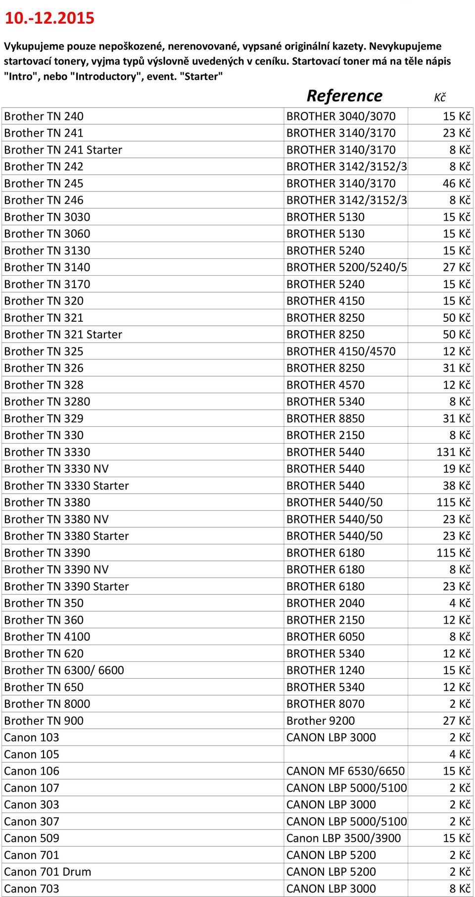 Brother TN 320 BROTHER 4150 15 Brother TN 321 BROTHER 8250 50 Brother TN 321 Starter BROTHER 8250 50 Brother TN 325 BROTHER 4150/4570 12 Brother TN 326 BROTHER 8250 31 Brother TN 328 BROTHER 4570 12