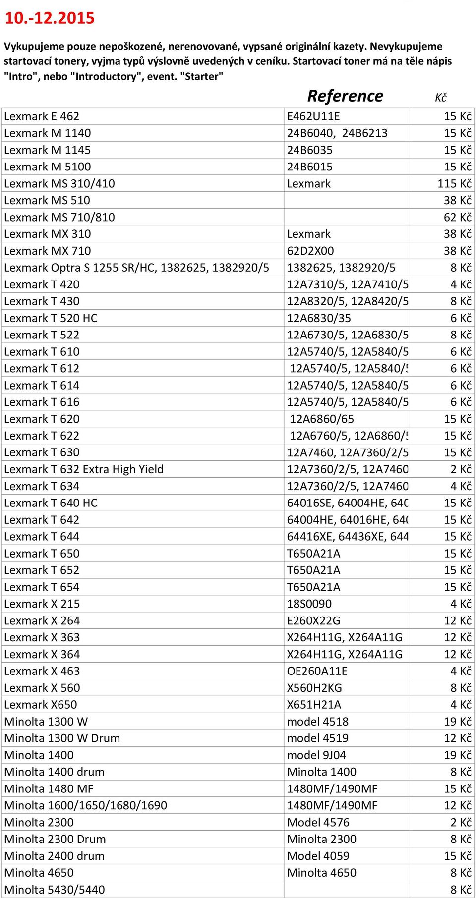 6 Lexmark T 522 12A6730/5, 12A6830/5/9 Lexmark T 610 12A5740/5, 12A5840/5/9 6 Lexmark T 612 12A5740/5, 12A5840/5/9 6 Lexmark T 614 12A5740/5, 12A5840/5/9 6 Lexmark T 616 12A5740/5, 12A5840/5/9 6