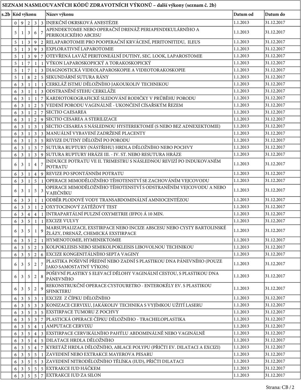 KRVÁCENÍ, PERITONITIDU, ILEUS 1 3 3 EXPLORATIVNÍ LAPAROTOMIE 1 3 OTEVŘENÁ LAVÁŽ PERITONEÁLNÍ DUTINY, SEC.