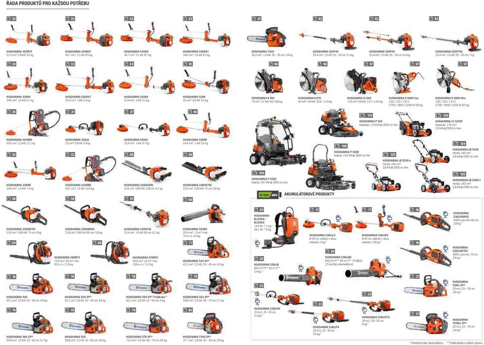 HUSQVARNA 525PT5S 25,4 cm³, 1,0 kw, 25 30 cm, 7 kg. 33 33 33 35 96 96 97 97 97 HUSQVARNA 535RX 34,6 cm³, 1,6 kw, 6,1 kg. HUSQVARNA 525RXT 25,4 cm³, 1 kw, 5,4 kg.