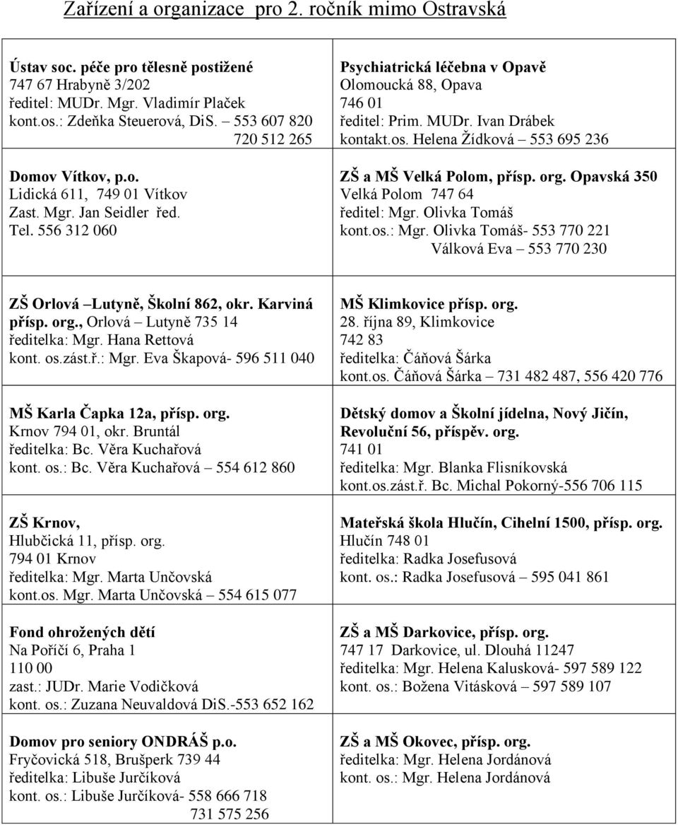 Ivan Drábek kontakt.os. Helena Žídková 553 695 236 ZŠ a MŠ Velká Polom, přísp. org. Opavská 350 Velká Polom 747 64 ředitel: Mgr.