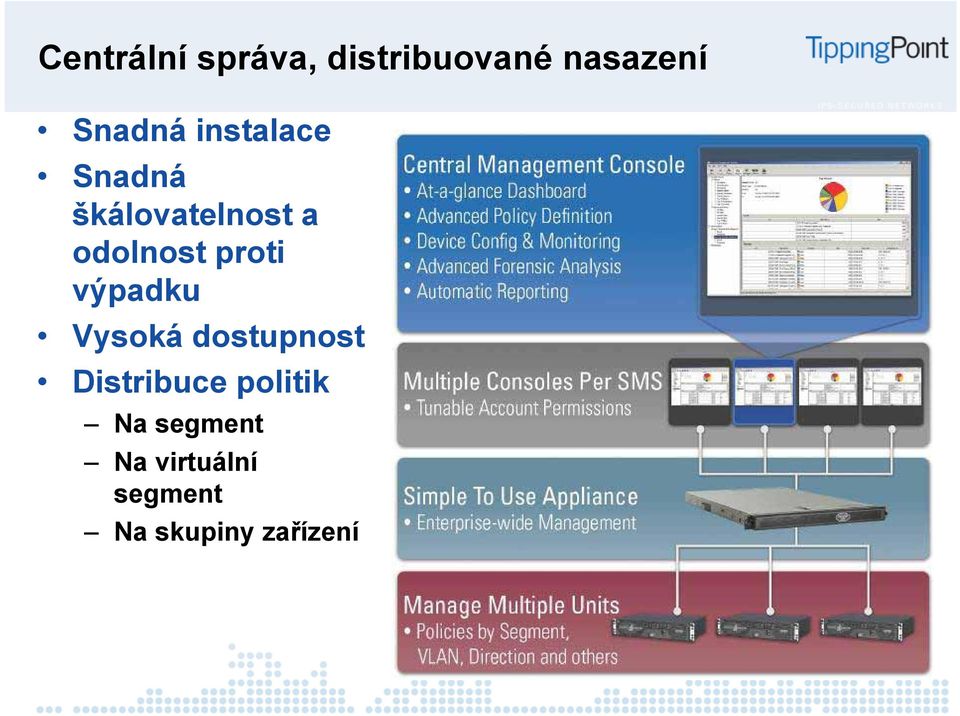 výpadku Vysoká dostupnost Distribuce politik Na