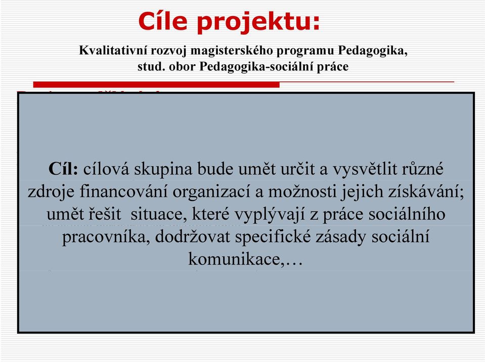 cca 100 workshopů) Rovina rozvoje kompetencí systémově Cíl: cílová zabezpečit skupina pravidelný bude kontakt umět s odborníky určit a vysvětlit z praxe (coatch, různé zdroje mentor, financování