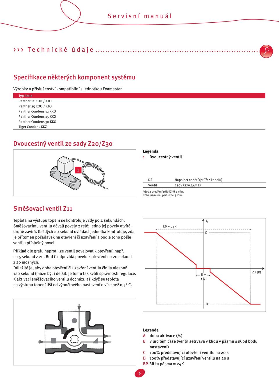 Napájecí napětí (průřez kabelu) 30V (x0.34m) Směšovací ventil Z Teplota na výstupu topení se kontroluje vždy po 4 sekundách.