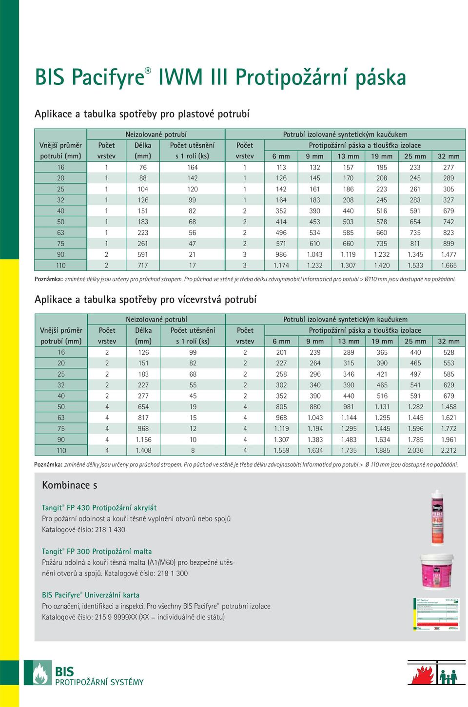 nr. 215 9 999902 BIS Pacifyre IWM III Protipožární páska Aplikace a tabulka spotřeby pro plastové potrubí Neizolované potrubí Potrubí izolované syntetickým kaučukem Vnější průměr Počet Délka Počet