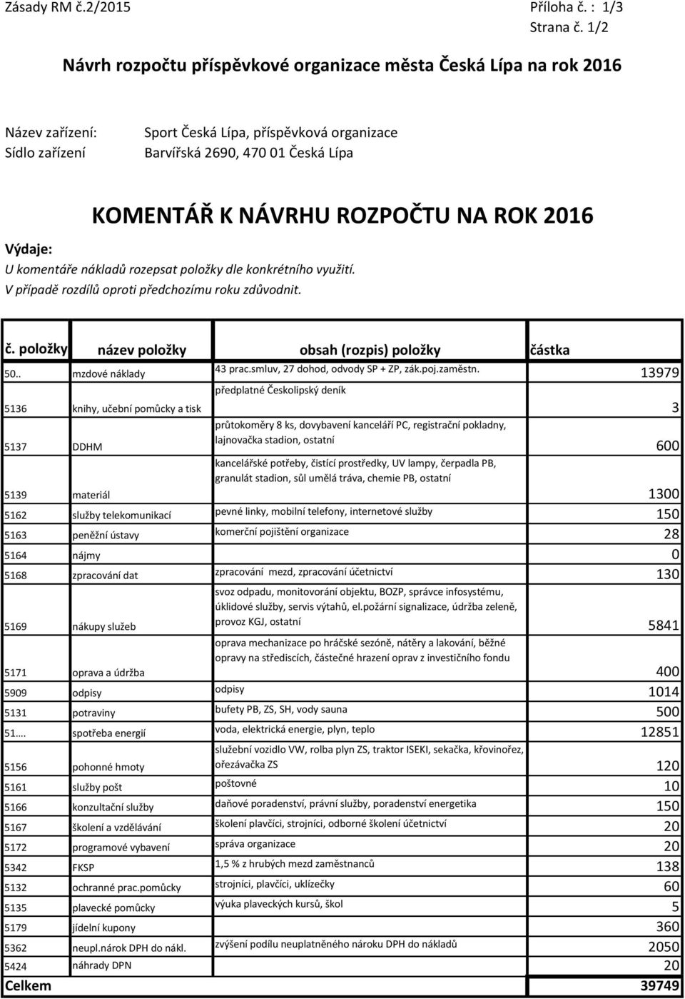 využití. V případě rozdílů oproti předchozímu roku zdůvodnit. č. položky obsah (rozpis) položky částka 5.. mzdové náklady 43 prac.smluv, 27 dohod, odvody SP + ZP, zák.poj.zaměstn.